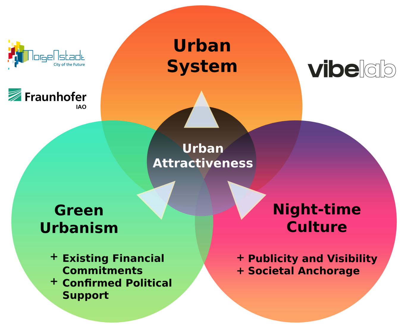 Nocturnal Ecology and Nocturnal Socioeconomics in Synergy