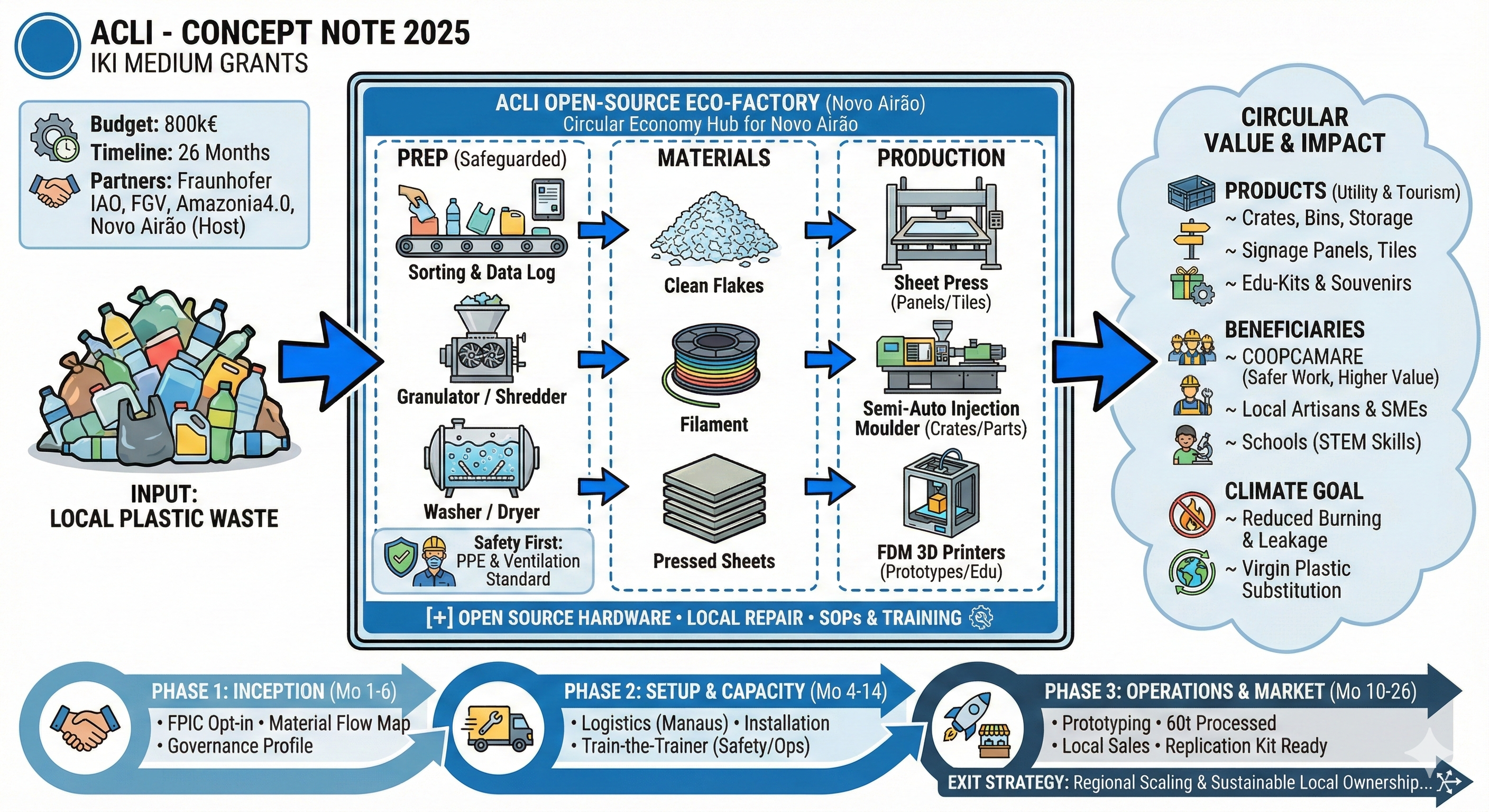 Visual Abstract / Flowchart of IKI Proposal