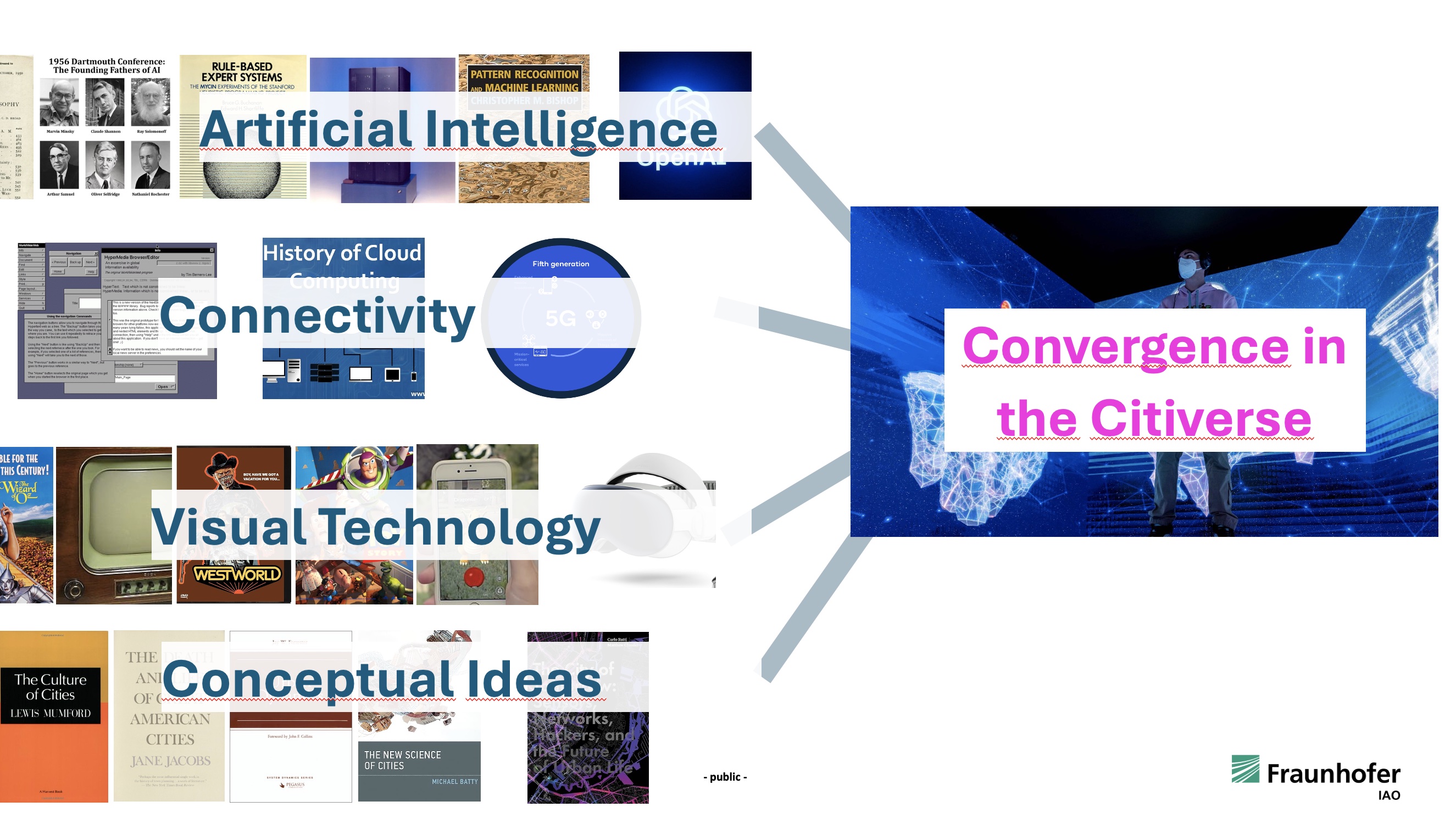 Converging streams: urban theory, visual technology, connectivity, AI