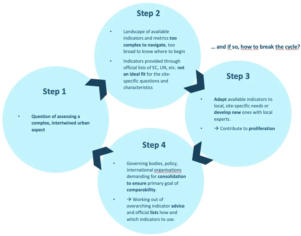 Open Question: Does a cycle like the following exist?